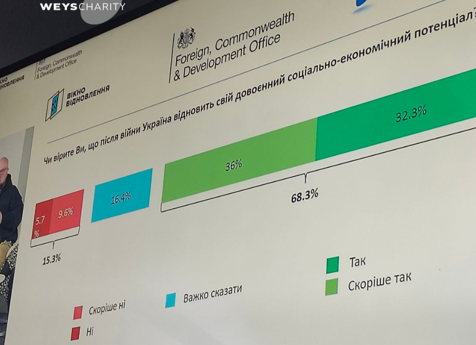  Говорити про відновлення - об'єктивно та прозоро 