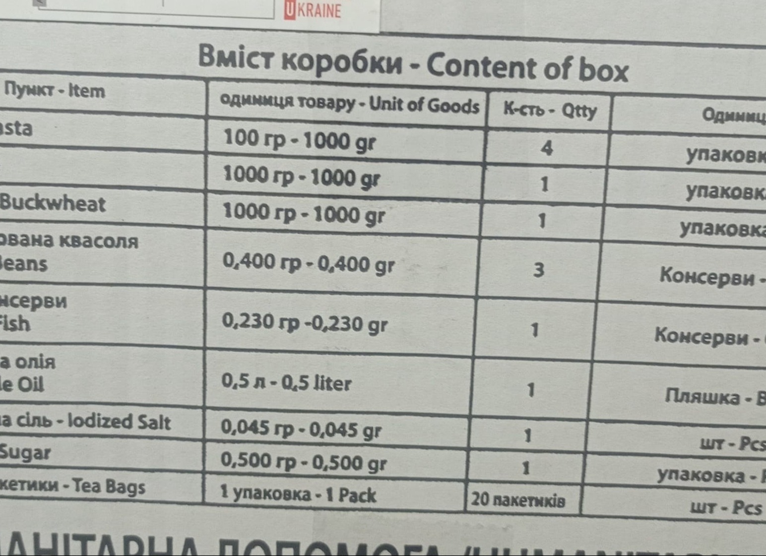 Ямпільська селищна територіальна громада отримала гуманітарну допомогу